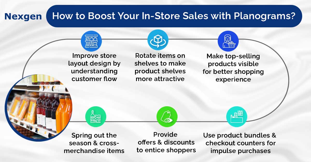 How to Boost Your InStore Sales 7 Easy Ways